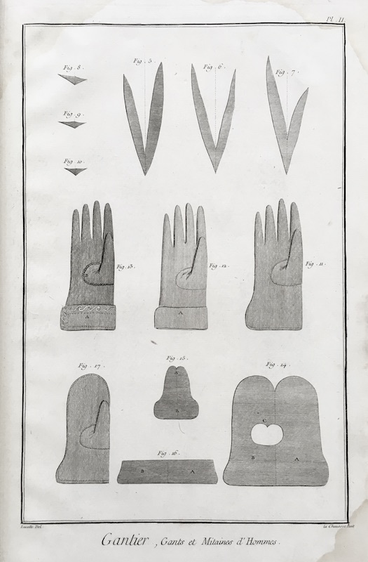 Guanteria - Ganterie, Gantier, Gants et Mitaines d' Hommes - Pl. II