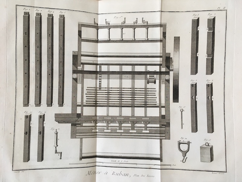 Fabricación de Cintas - Rubanier, Metier a Ruban, Plan des Lasses - Pl. II