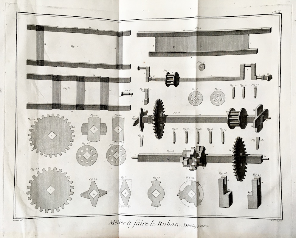 Fabricación de Cintas - Rubanier, Metier a faire le Ruban, Developpemens - Pl. X