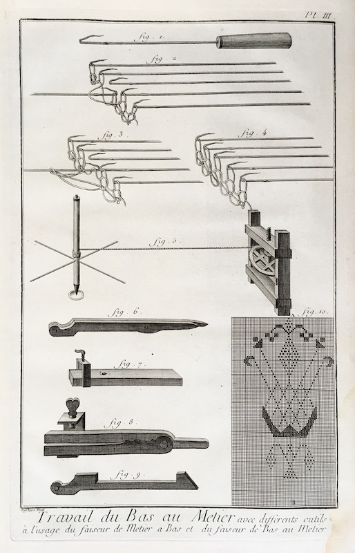 Fabricación de Medias - Travail du Bas au Metier avec differents outils a l' usage du faiseur [...] - Pl. III