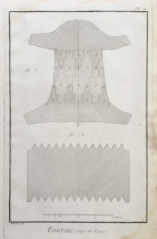 Peleteria - Fourreur, Coupe des Peaux - Pl. II