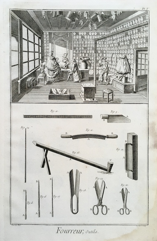Peleteria - Fourreur, Outils - Pl. V