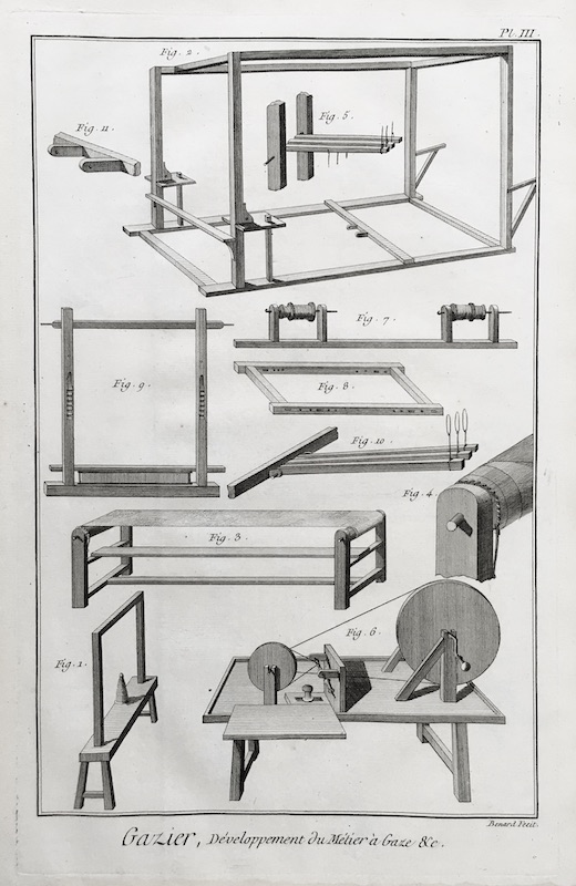 Fabricación de Gasa - Gazier, Developpement du Metier a Gaze &co - Pl. III