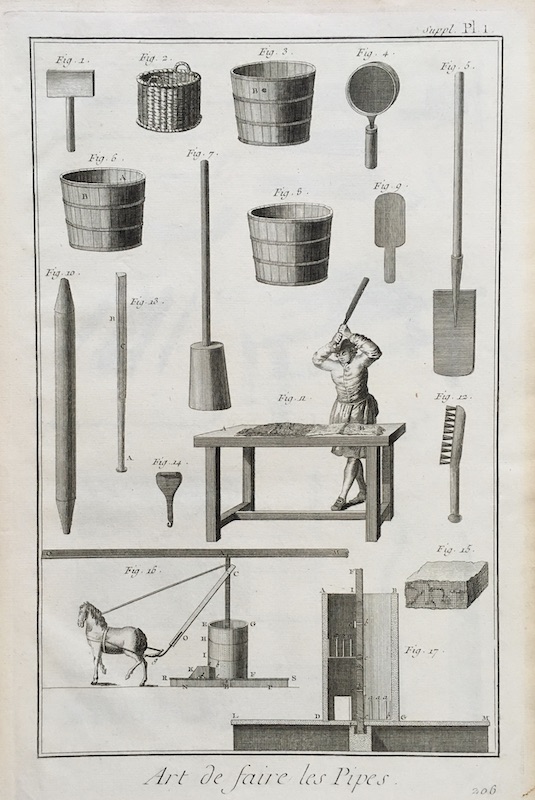 Tuberias - Art de faire les Pipes - Suppl. Pl. 1