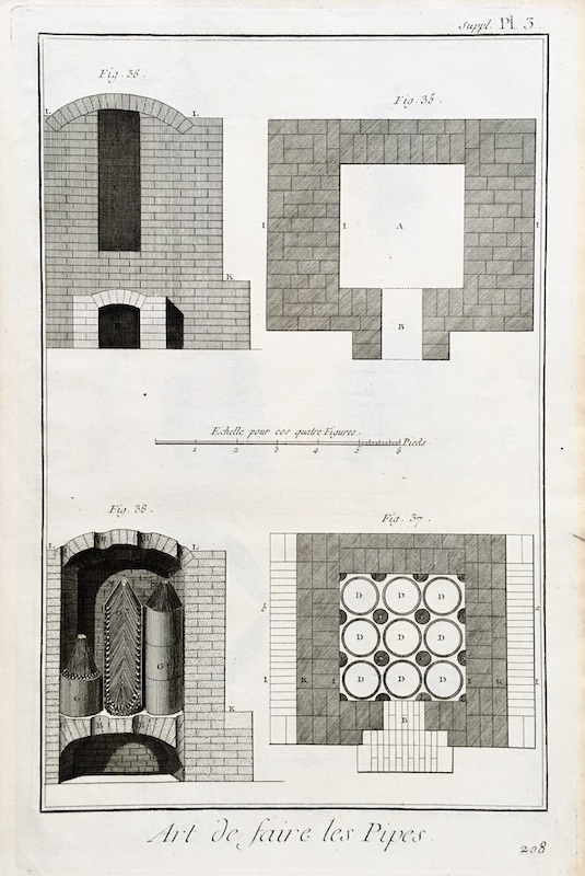Tuberias - Art de faire les Pipes - Suppl. Pl. 3