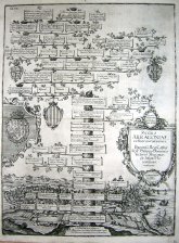 Reges Arragoniae ex Barchinonensibus. Potentiss. Reg. Catholici F. Philippo Dominico Victorio. Hispaniar: etc. Infanti Florentissimo consecrat