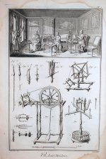 Fil (Fabricación de hilo)