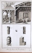 Art de faire la Porcelaine (fabricacion de porcelana)