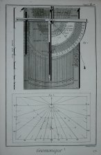 Gnomonique (Gnomonica), Cuadrantes solares, pl. 7