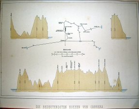 Die Bedeutendsten Hoehen Von Cabrera