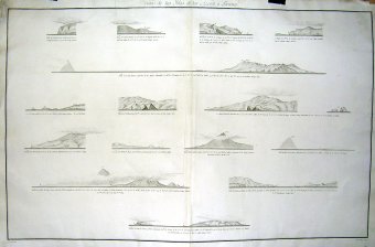 Vistas de las Yslas de los (sic) Azores o Terceras (Relieves)